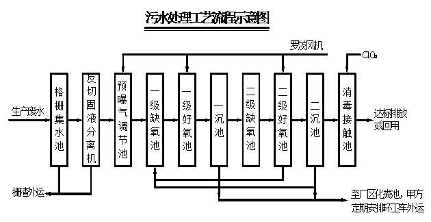 入河排污口論證