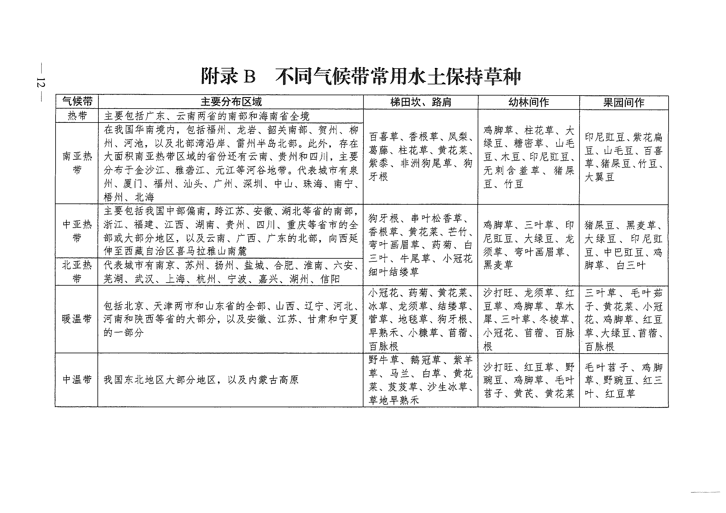 （水保監(jiān)督〔2023〕33號）水利部水土保持司關(guān)于印發(fā)農(nóng)林開發(fā)活動(dòng)水土流失防治導(dǎo)則（試行）的通知_頁面_12.png